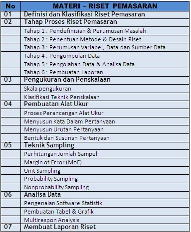 Riset Pemasaran Pelatihan Statistik