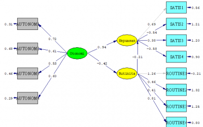 Strutural Equation Model (SEM) – Pelatihan Statistik UI