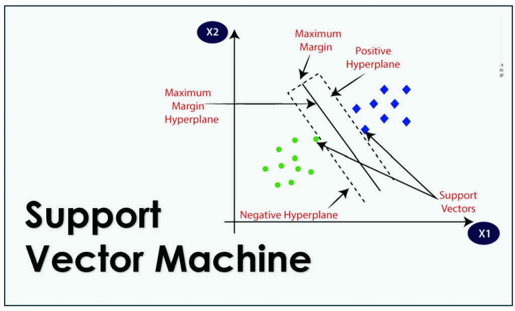 Memahami Analisis Support Vector Machine dalam Machine Learning ...