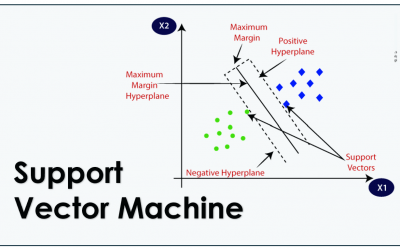 Memahami Analisis Support Vector Machine  dalam Machine Learning